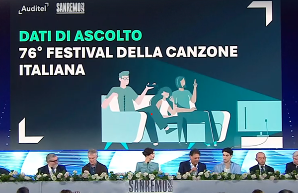 SANREMO 2026: Gli Ascolti della Terza Serata